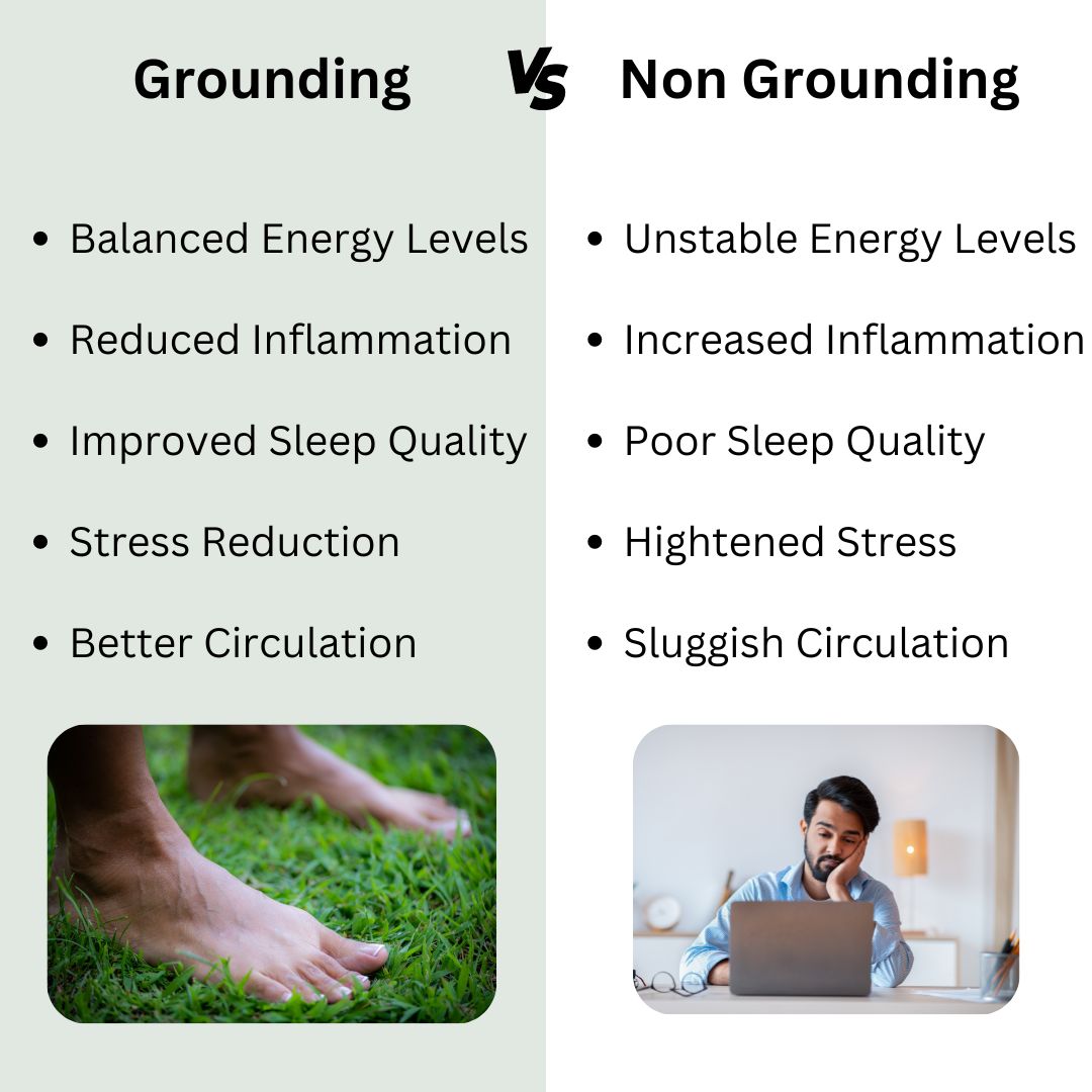 Earth Connect™ Grounding Mat